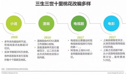 2018年中国网络文学IP影响力研究报告