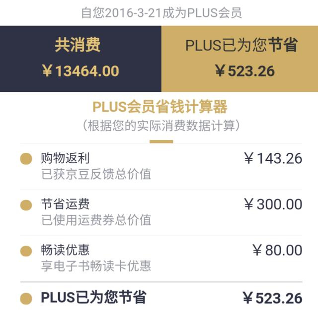 京东PLUS会员,可能省钱,可能花更多,要不要开通是个问题